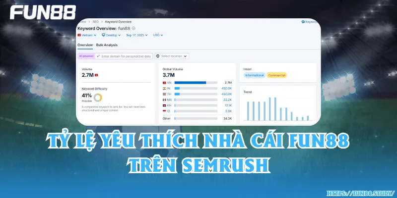 Tỷ lệ yêu thích trên Semrush